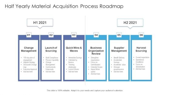 Half Yearly Material Acquisition Process Roadmap Structure