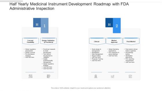 Half Yearly Medicinal Instrument Development Roadmap With FDA Administrative Inspection Topics