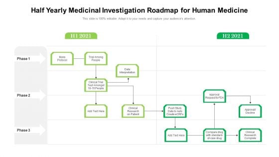 Half Yearly Medicinal Investigation Roadmap For Human Medicine Portrait