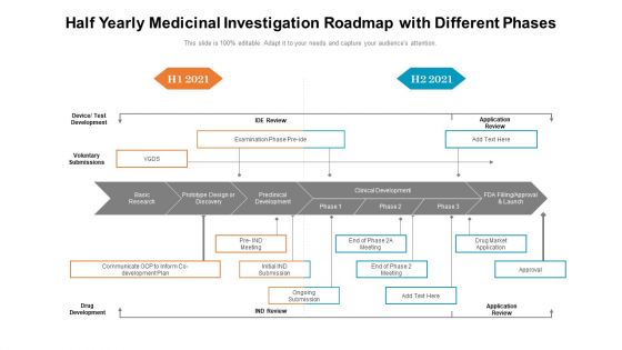 Half Yearly Medicinal Investigation Roadmap With Different Phases Guidelines