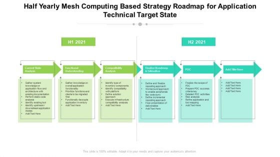 Half Yearly Mesh Computing Based Strategy Roadmap For Application Technical Target State Clipart