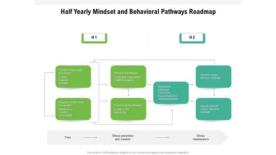 Half Yearly Mindset And Behavioral Pathways Roadmap Brochure