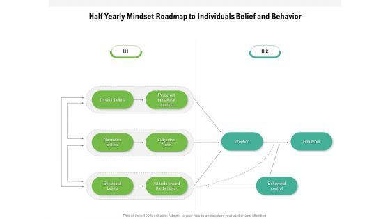 Half Yearly Mindset Roadmap To Individuals Belief And Behavior Graphics