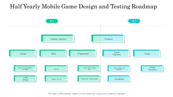 Half Yearly Mobile Game Design And Testing Roadmap Rules