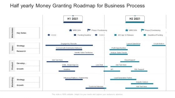 Half Yearly Money Granting Roadmap For Business Process Mockup