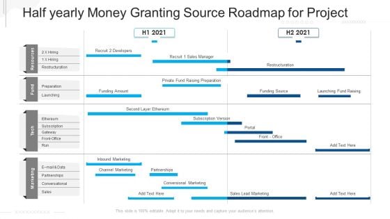 Half Yearly Money Granting Source Roadmap For Project Graphics