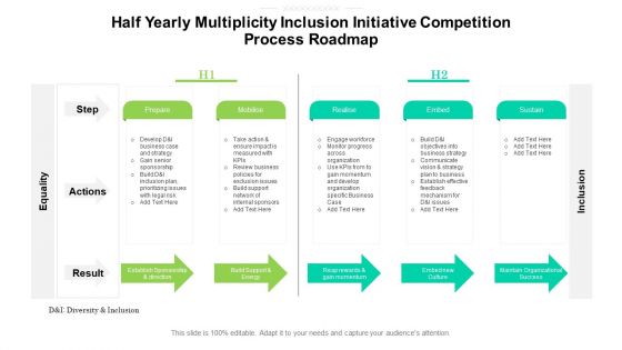 Half Yearly Multiplicity Inclusion Initiative Competition Process Roadmap Topics