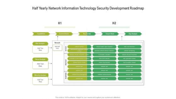 Half Yearly Network Information Technology Security Development Roadmap Rules