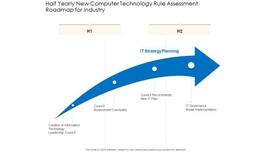 Half Yearly New Computer Technology Rule Assessment Roadmap For Industry Designs