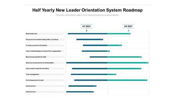 Half Yearly New Leader Orientation System Roadmap Guidelines