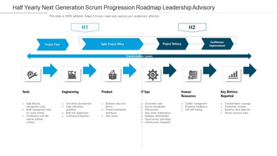 Half Yearly Next Generation Scrum Progression Roadmap Leadership Advisory Elements