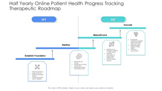 Half Yearly Online Patient Health Progress Tracking Therapeutic Roadmap Themes