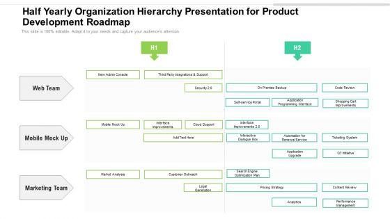 Half Yearly Organization Hierarchy Presentation For Product Development Roadmap Guidelines
