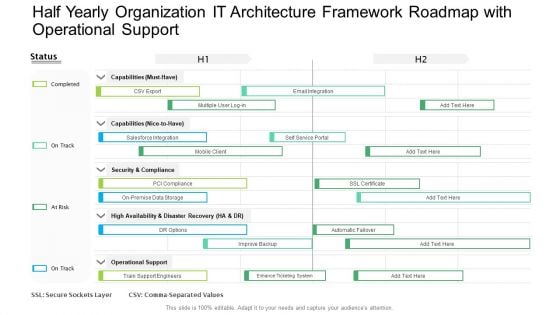 Half Yearly Organization IT Architecture Framework Roadmap With Operational Support Guidelines PDF