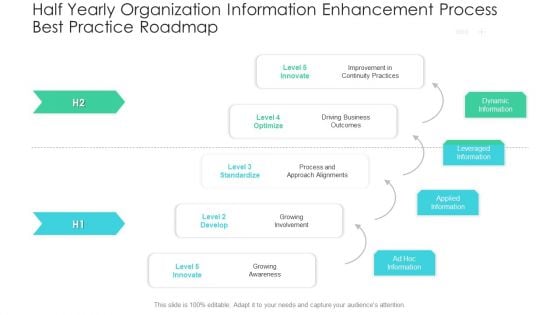 Half Yearly Organization Information Enhancement Process Best Practice Roadmap Download Half Yearly Organization Information Enhancement Process Best Practice Roadmap Download