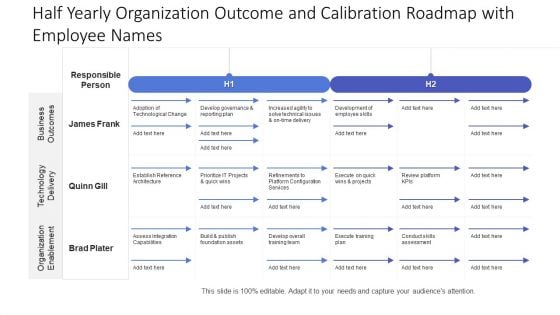 Half Yearly Organization Outcome And Calibration Roadmap With Employee Names Elements
