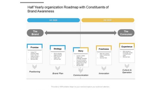 Half Yearly Organization Roadmap With Constituents Of Brand Awareness Pictures Half Yearly Organization Roadmap With Constituents Of Brand Awareness Pictures