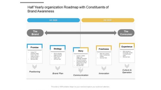 Half Yearly Organization Roadmap With Constituents Of Brand Awareness Pictures