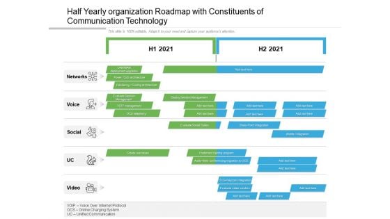 Half Yearly Organization Roadmap With Constituents Of Communication Technology Ideas