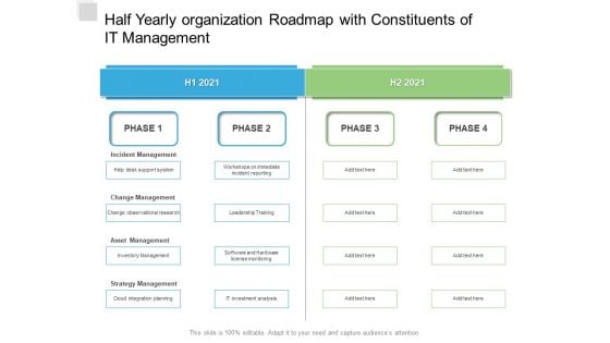 Half Yearly Organization Roadmap With Constituents Of IT Management Infographics