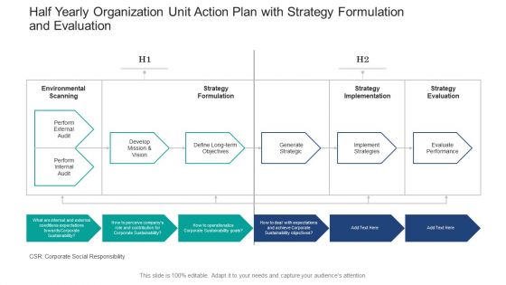 Half Yearly Organization Unit Action Plan With Strategy Formulation And Evaluation Designs