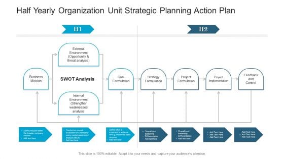 Half Yearly Organization Unit Strategic Planning Action Plan Ppt Slides Portfolio PDF