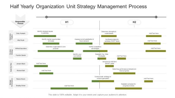 Half Yearly Organization Unit Strategy Management Process Ppt Show Skills PDF