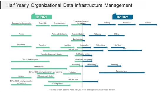 Half Yearly Organizational Data Infrastructure Management Slides