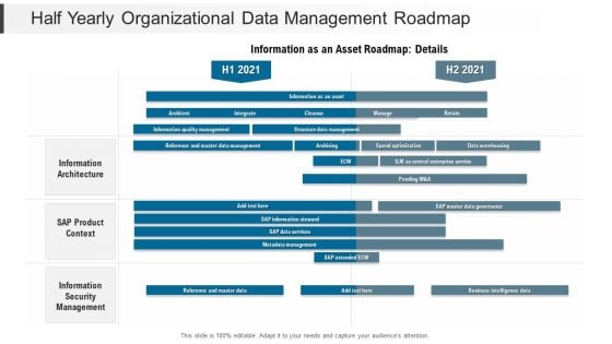 Half Yearly Organizational Data Management Roadmap Introduction