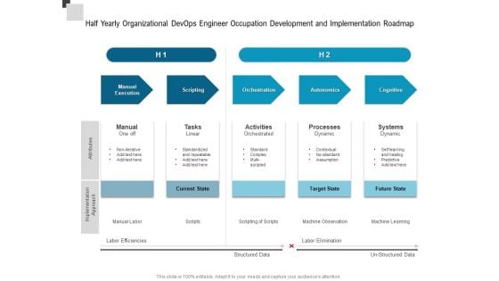 Half Yearly Organizational Devops Engineer Occupation Development And Implementation Roadmap Download