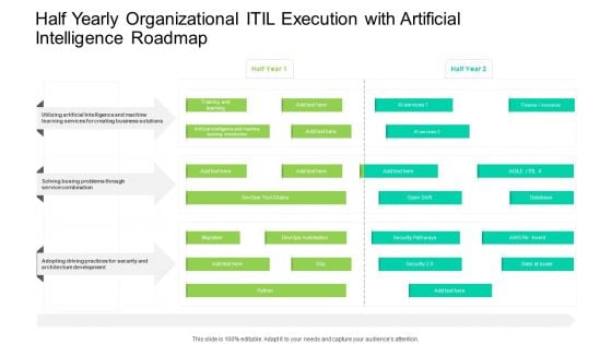 Half Yearly Organizational ITIL Execution With Artificial Intelligence Roadmap Formats