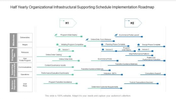 Half Yearly Organizational Infrastructural Supporting Schedule Implementation Roadmap Themes