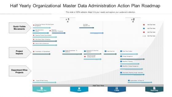 Half Yearly Organizational Master Data Administration Action Plan Roadmap Microsoft