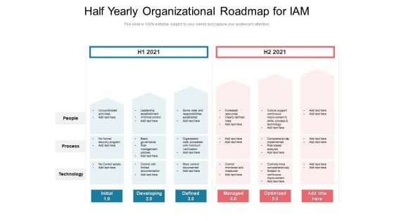 Half Yearly Organizational Roadmap For IAM Designs