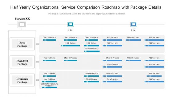 Half Yearly Organizational Service Comparison Roadmap With Package Details Diagrams