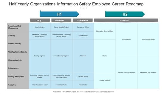 Half Yearly Organizations Information Safety Employee Career Roadmap Rules