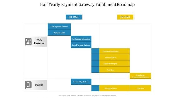 Half Yearly Payment Gateway Fulfillment Roadmap Rules