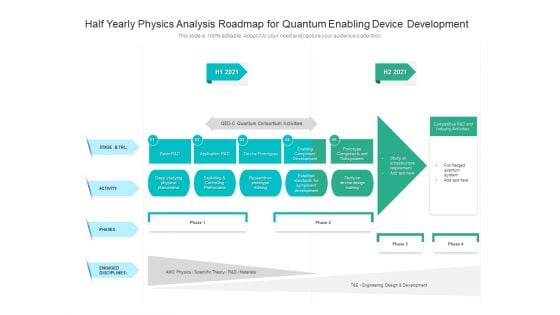 Half Yearly Physics Analysis Roadmap For Quantum Enabling Device Development Pictures