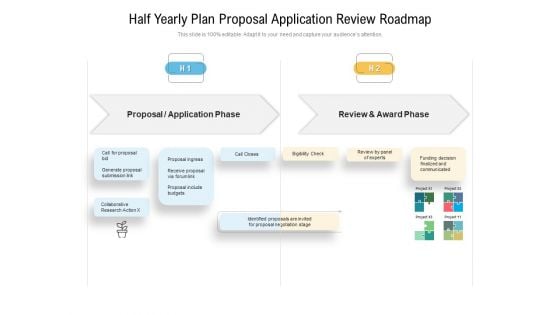 Half Yearly Plan Proposal Application Review Roadmap Elements