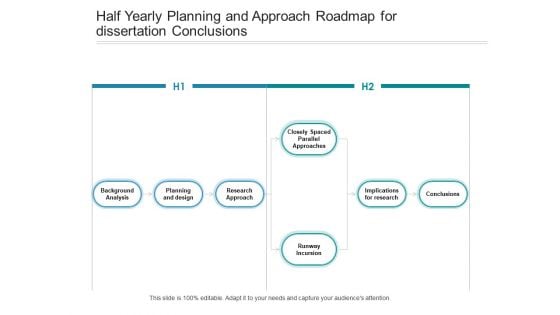 Half Yearly Planning And Approach Roadmap For Dissertation Conclusions Graphics Half Yearly Planning And Approach Roadmap For Dissertation Conclusions Graphics