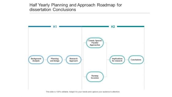 Half Yearly Planning And Approach Roadmap For Dissertation Conclusions Graphics