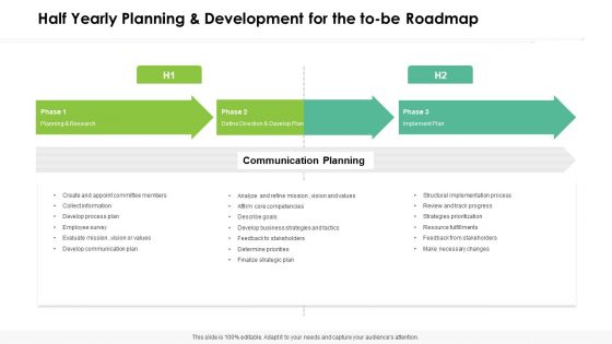 Half Yearly Planning And Development For The To Be Roadmap Summary