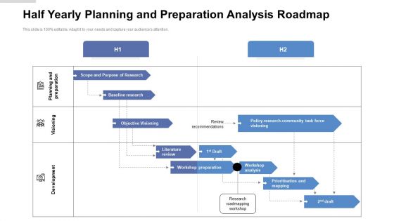 Half Yearly Planning And Preparation Analysis Roadmap Template