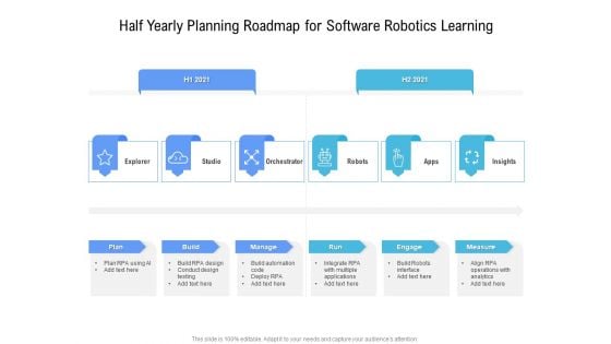 Half Yearly Planning Roadmap For Software Robotics Learning Ideas