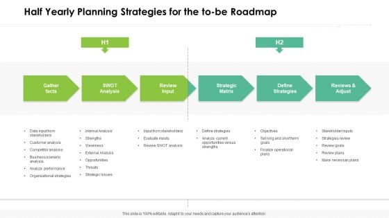 Half Yearly Planning Strategies For The To Be Roadmap Mockup