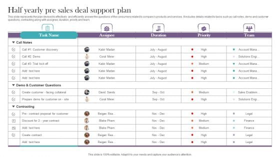 Half Yearly Pre Sales Deal Support Plan Slides PDF