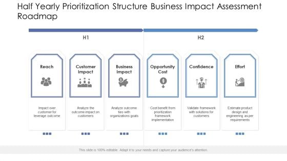 Half Yearly Prioritization Structure Business Impact Assessment Roadmap Microsoft