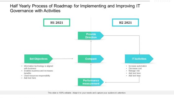 Half Yearly Process Of Roadmap For Implementing And Improving IT Governance With Activities Slides