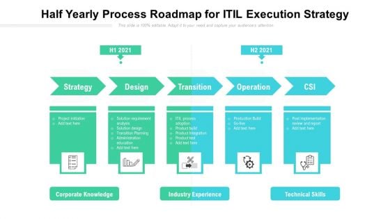 Half Yearly Process Roadmap For ITIL Execution Strategy Icons