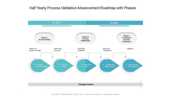 Half Yearly Process Validation Advancement Roadmap With Phases Formats